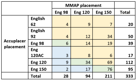 MMAP_Placement