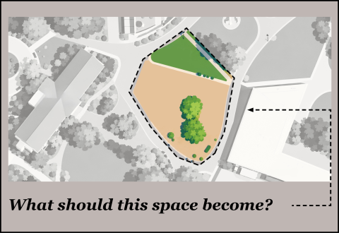Aerial campus map highlighting a central outdoor area outlined with a dashed border, including lawn, trees, and open space. Text at the bottom asks, “What should this space become?” inviting ideas for the site's future use.